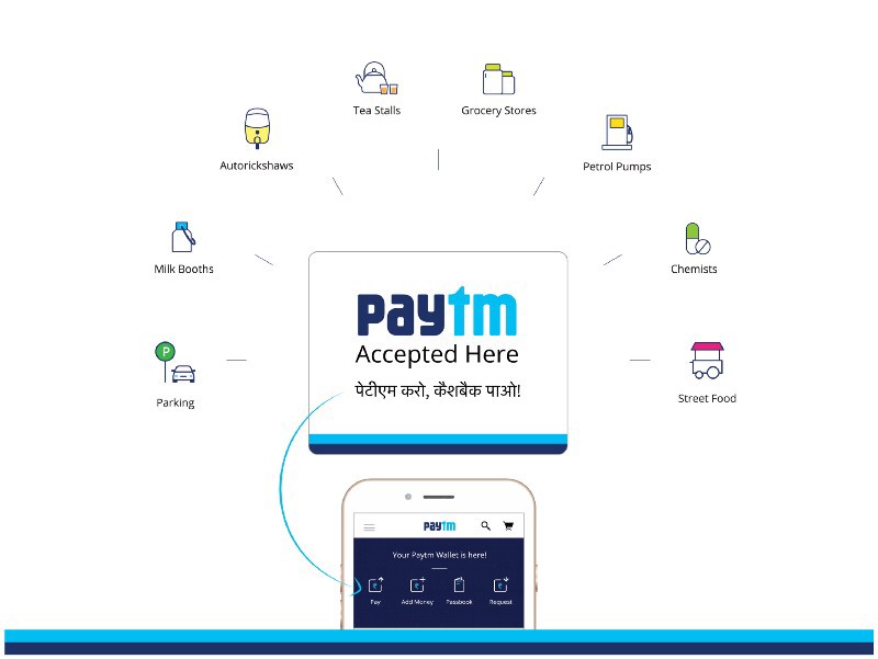 Payment gateways in india